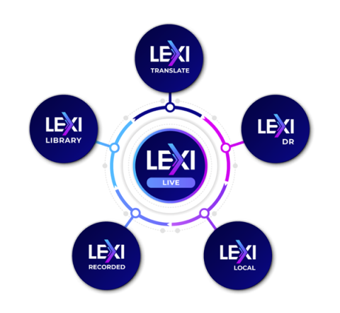Le Kit d'outils de sous-titrage LEXI optimisé par l'IA d'AI-Media place la barre plus haut